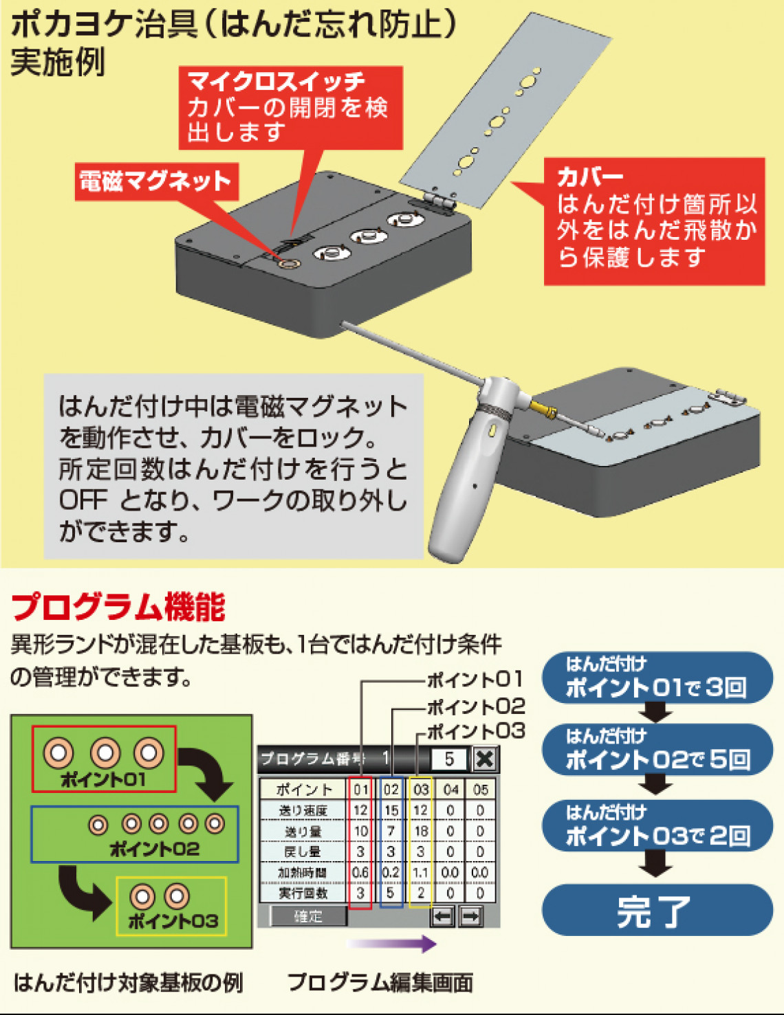 人気No.1】 グット 鉛フリーはんだ対応・自動はんだ送り装置 1台 (FD ...