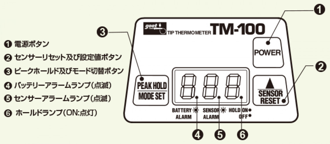 こて先温度計｜はんだこてテスター／こて先温度計｜測定器／こて先温度