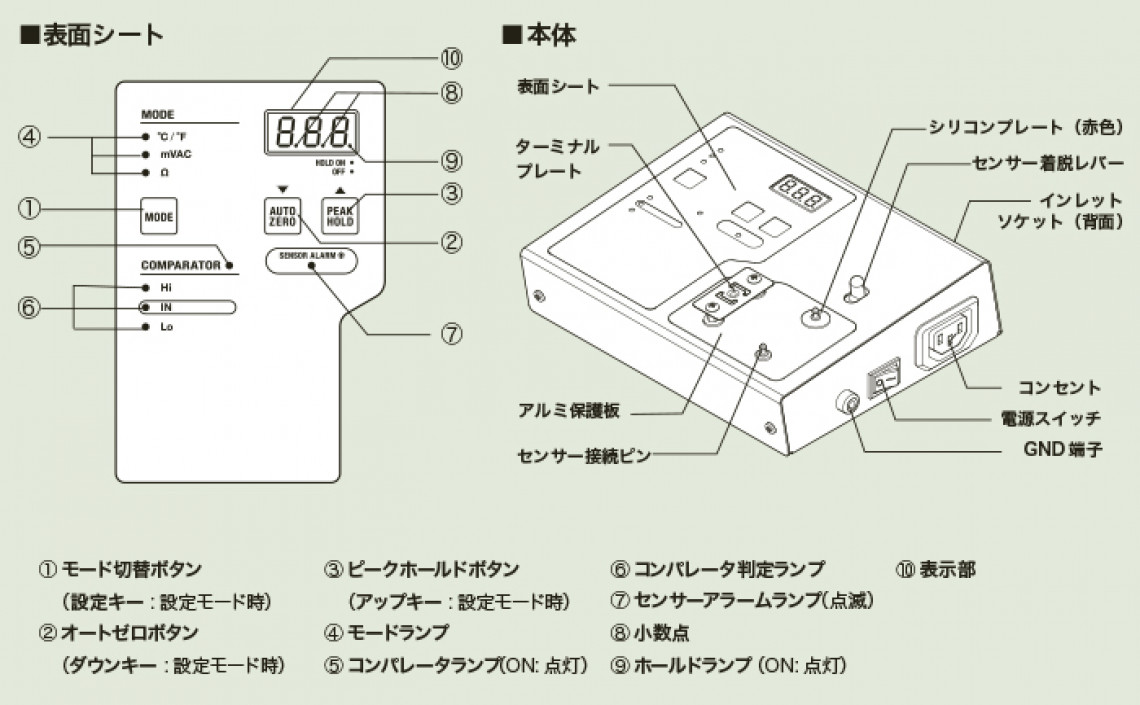 はんだこてテスター｜はんだこてテスター／こて先温度計｜測定器／こて