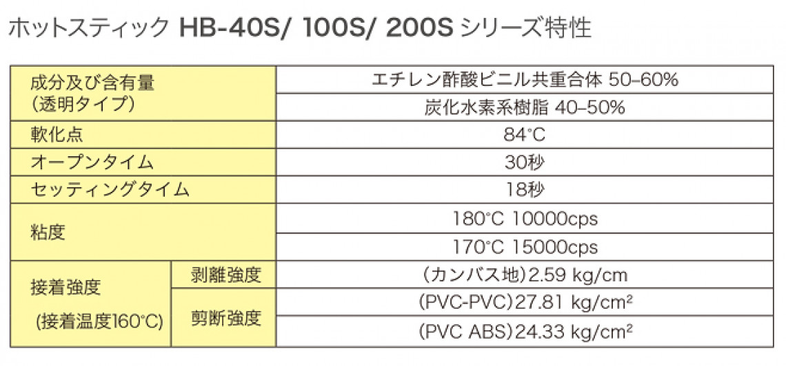 ホットスティック 茶 φ7 10kg入｜ホットボンド｜熱加工｜製品情報｜太