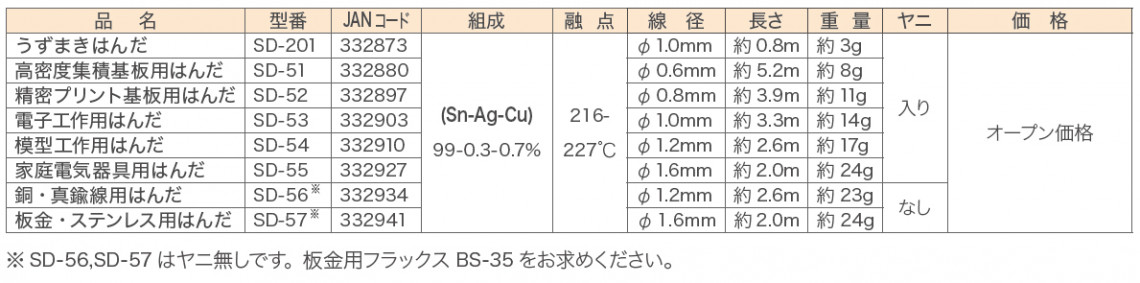太洋電機産業 グット goot 鉛フリー高密度集積基板用はんだ SD-51 [A011614] 通販