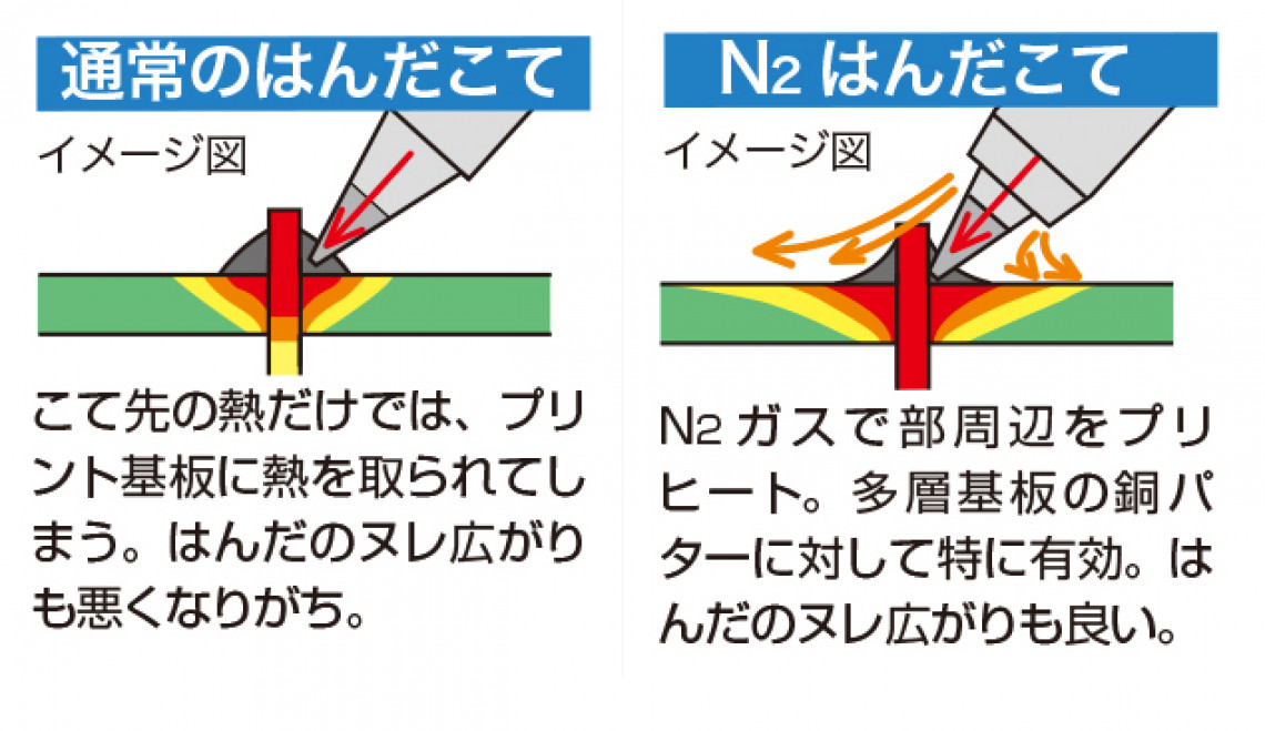 鉛フリーはんだ対応・窒素ガス対応ステーション型温調はんだこて｜鉛 