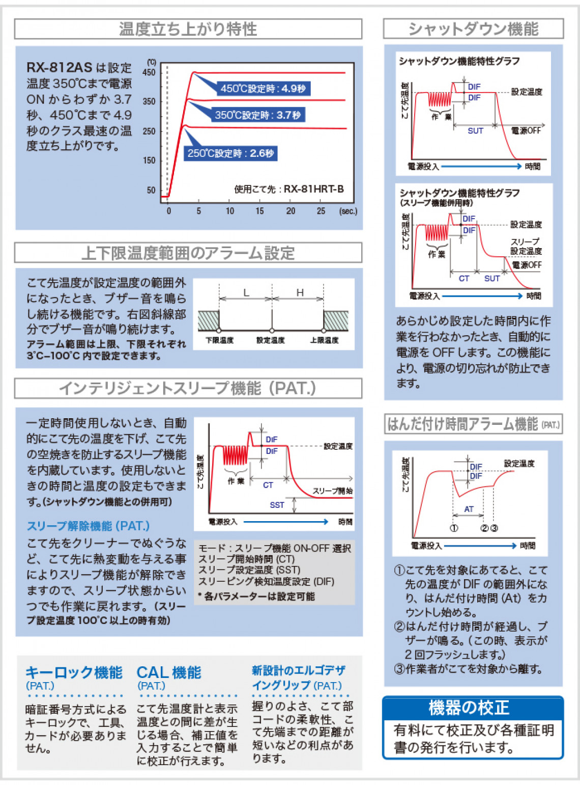 鉛フリーはんだ対応マイクロソルダリングステーション｜鉛フリー対応